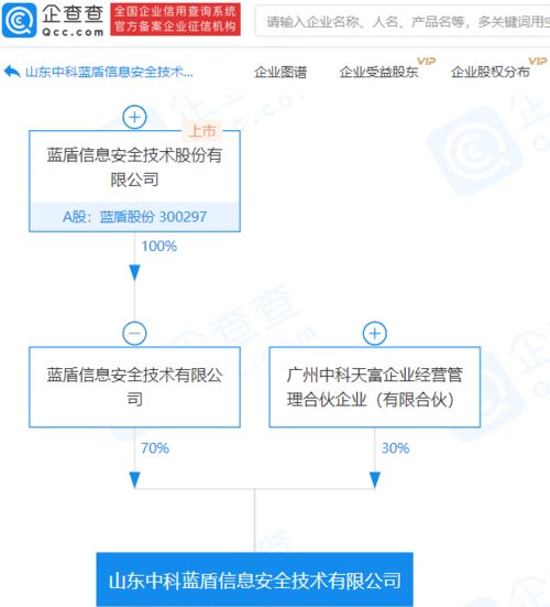 藍盾股份子公司參股成立信息安全新公司，注冊資本1億元專注網絡與信息安全軟件開發