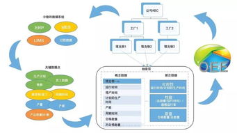 工廠如何利用大數據與智能軟件實現明智決策及網絡安全保障