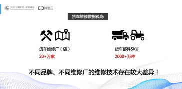 初創(chuàng)公司數(shù)據(jù)化運(yùn)營(yíng) 降本增效的關(guān)鍵路徑